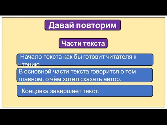 Давай повторим В основной части текста говорится о том главном, о чём