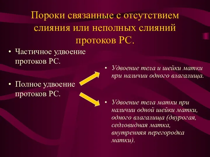 Пороки связанные с отсутствием слияния или неполных слияний протоков РС. Частичное удвоение