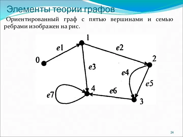 Элементы теории графов Ориентированный граф с пятью вершинами и семью ребрами изображен на рис.