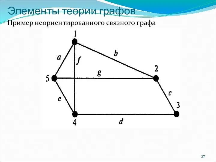 Элементы теории графов Пример неориентированного связного графа