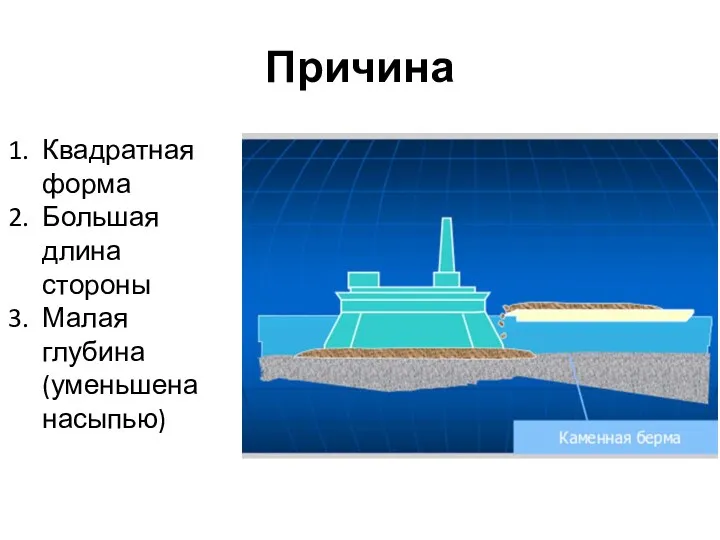 Причина Квадратная форма Большая длина стороны Малая глубина (уменьшена насыпью)