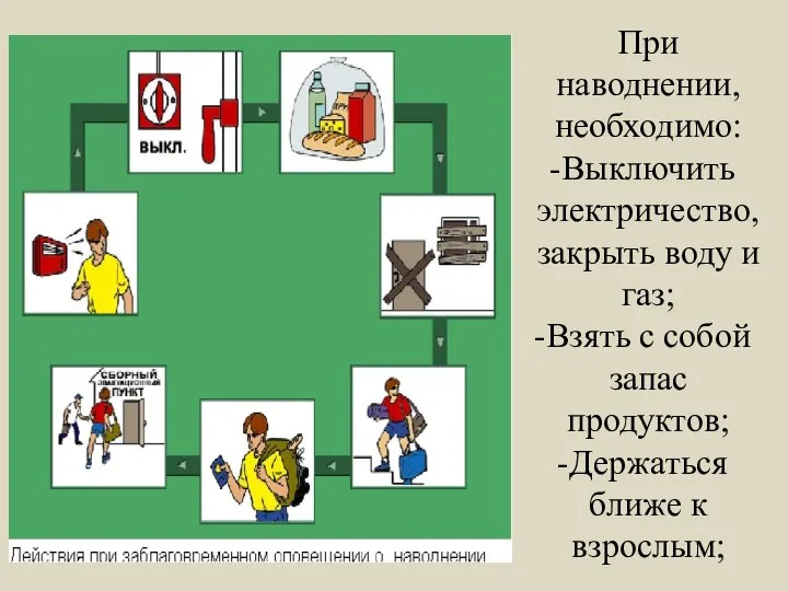 При наводнении, необходимо: Выключить электричество, закрыть воду и газ; Взять с собой