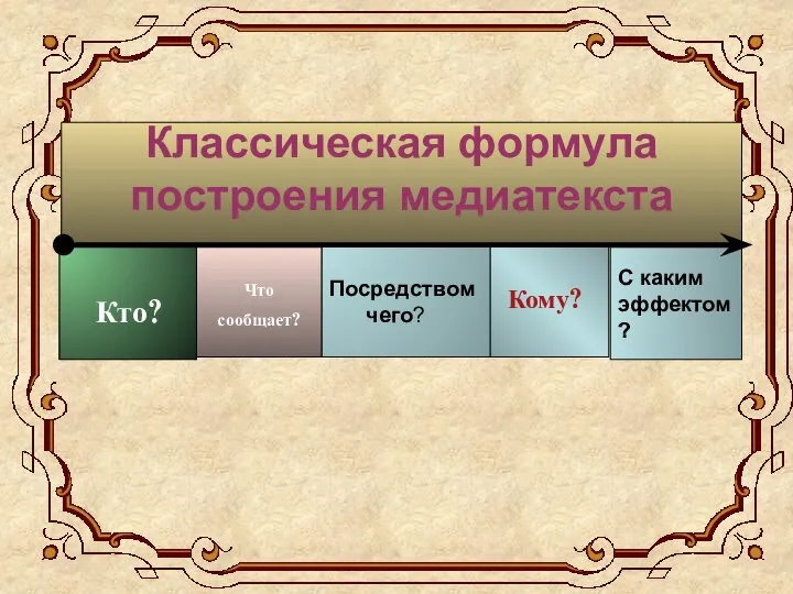 Классическая формула построения медиатекста Кто? Посредством чего? Что сообщает? Кому? С каким эффектом?