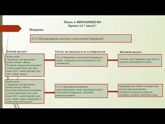 Підпроцес 4.6.2.4 Порівняння статистичної інформації з іншою інформацією (як внутрішньою, так і