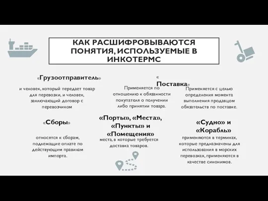 КАК РАСШИФРОВЫВАЮТСЯ ПОНЯТИЯ, ИСПОЛЬЗУЕМЫЕ В ИНКОТЕРМС «Грузоотправитель» и человек, который передает товар