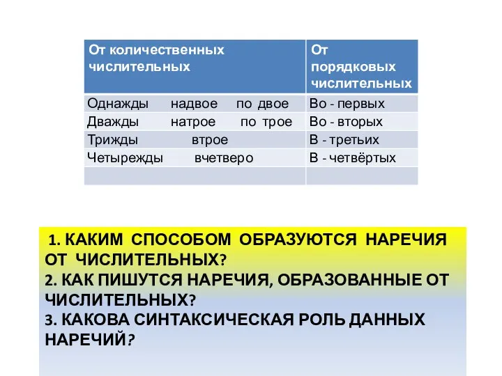 1. КАКИМ СПОСОБОМ ОБРАЗУЮТСЯ НАРЕЧИЯ ОТ ЧИСЛИТЕЛЬНЫХ? 2. КАК ПИШУТСЯ НАРЕЧИЯ, ОБРАЗОВАННЫЕ