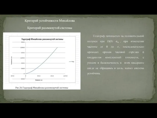 Критерий устойчивости Михайлова Критерий разомкнутой системы