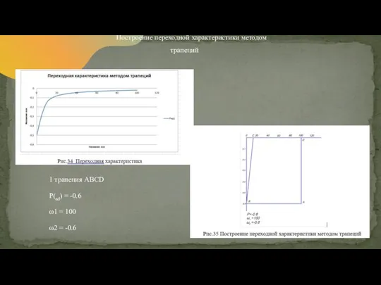 Построение переходной характеристики методом трапеций 1 трапеция ABCD P(ad) = -0.6 ω1