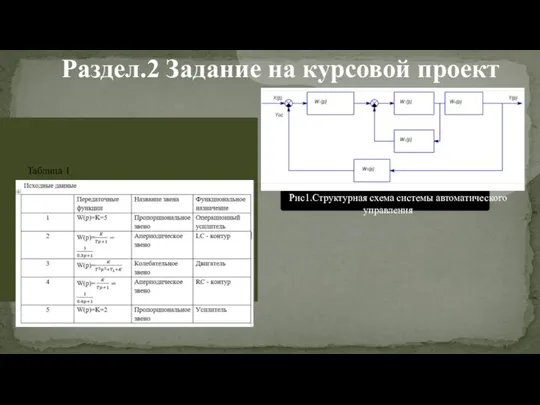 Раздел.2 Задание на курсовой проект Рис1.Структурная схема системы автоматического управления Таблица 1