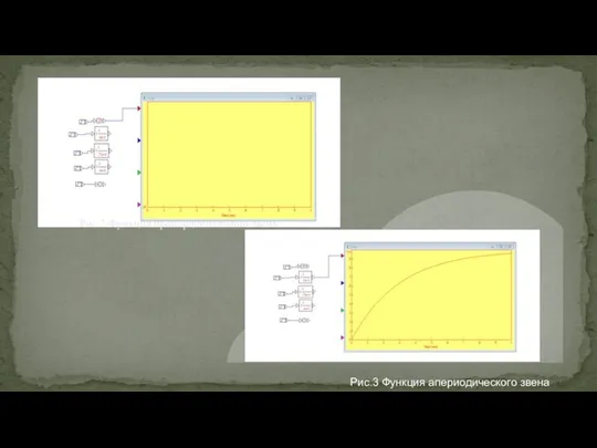Рис.2 Функция пропорционального звена Рис.3 Функция апериодического звена