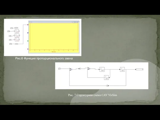 Рис.6 Функция пропорционального звена Рис. 7 Структурная схема САУ VisSim