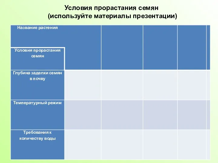 * Условия прорастания семян (используйте материалы презентации)