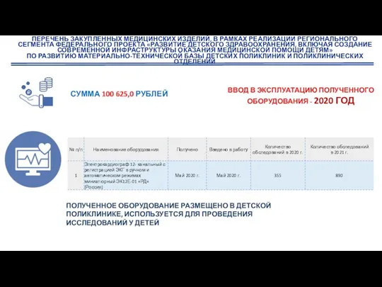 СУММА 100 625,0 РУБЛЕЙ ПЕРЕЧЕНЬ ЗАКУПЛЕННЫХ МЕДИЦИНСКИХ ИЗДЕЛИЙ, В РАМКАХ РЕАЛИЗАЦИИ РЕГИОНАЛЬНОГО