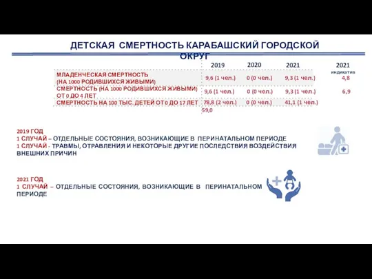 2019 2021 2021 индикатив МЛАДЕНЧЕСКАЯ СМЕРТНОСТЬ (НА 1000 РОДИВШИХСЯ ЖИВЫМИ) СМЕРТНОСТЬ (НА