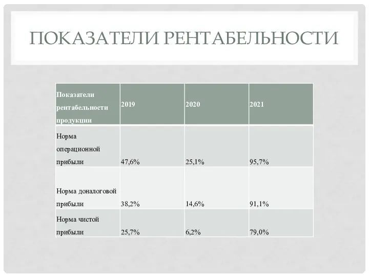 ПОКАЗАТЕЛИ РЕНТАБЕЛЬНОСТИ