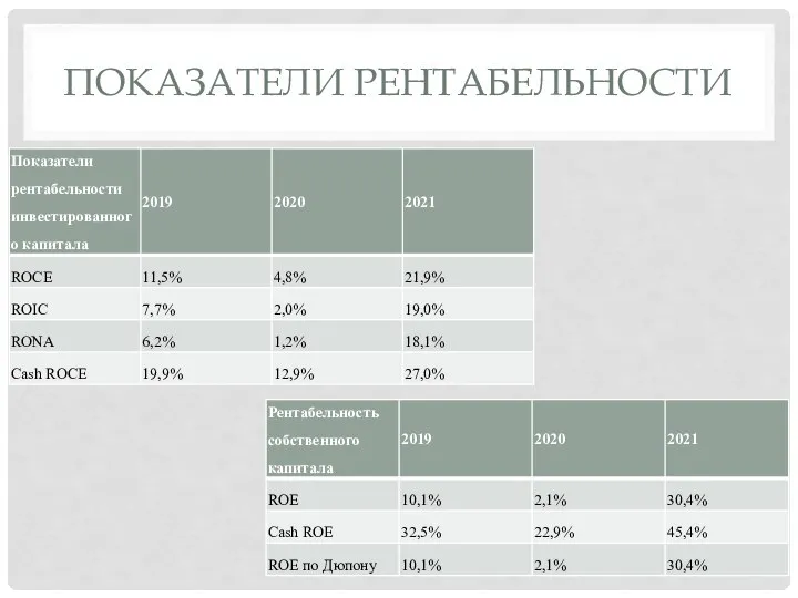 ПОКАЗАТЕЛИ РЕНТАБЕЛЬНОСТИ