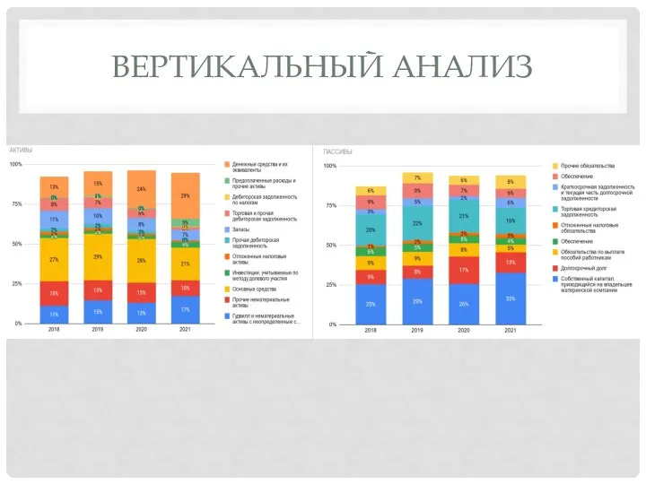 ВЕРТИКАЛЬНЫЙ АНАЛИЗ