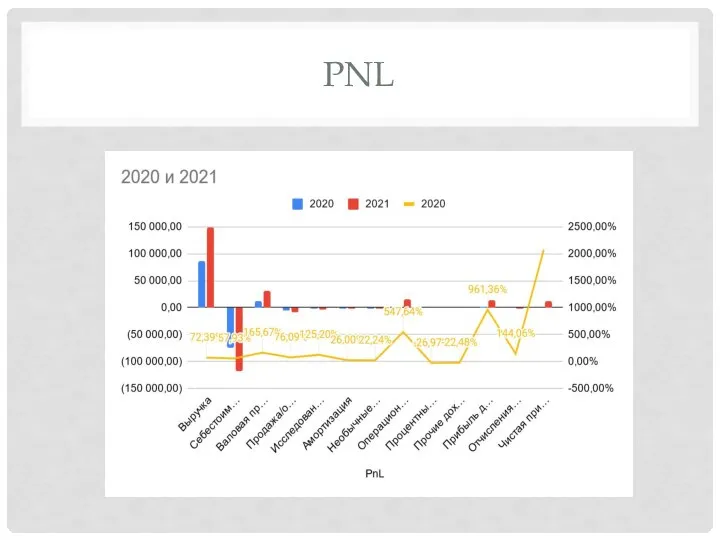 PNL