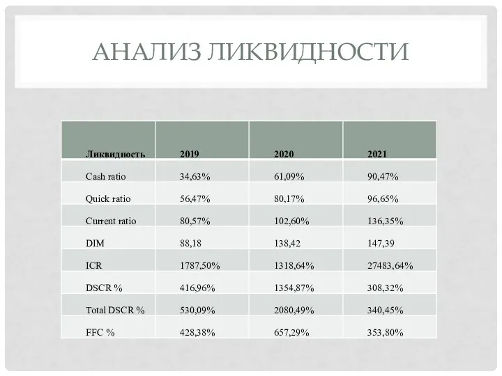 АНАЛИЗ ЛИКВИДНОСТИ