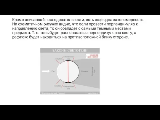 Кроме описанной последовательности, есть ещё одна закономерность. На схематичном рисунке видно, что