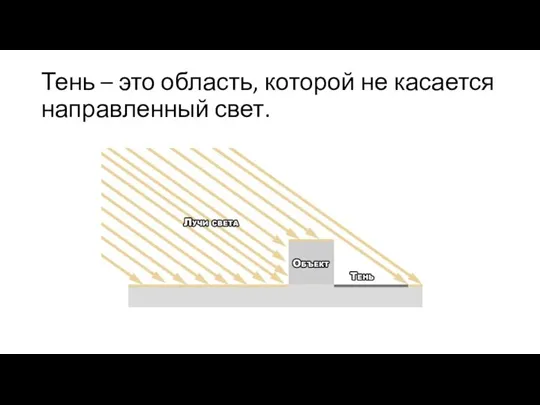 Тень – это область, которой не касается направленный свет.