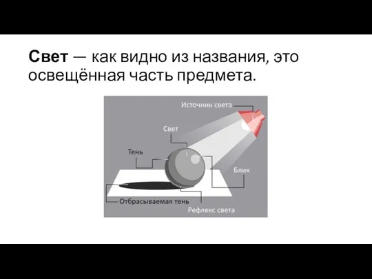 Свет — как видно из названия, это освещённая часть предмета.