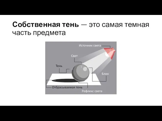 Собственная тень — это самая темная часть предмета