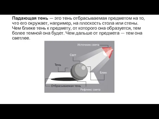 Падающая тень — это тень отбрасываемая предметом на то, что его окружает,