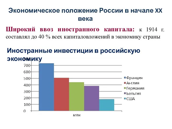 Экономическое положение России в начале XX века Широкий ввоз иностранного капитала: к