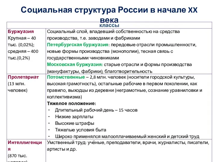 Социальная структура России в начале XX века