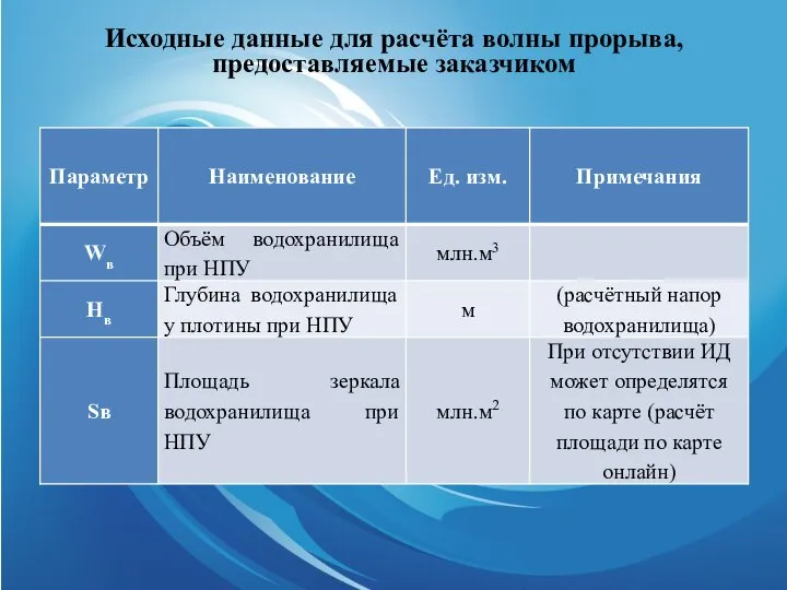 Исходные данные для расчёта волны прорыва, предоставляемые заказчиком