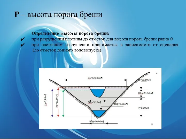 Hбо – глубина реки в нижнем бьефе гидроузла Определение глубины реки в