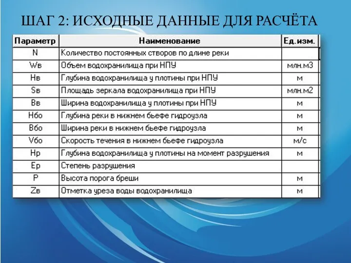 ШАГ 2: ИСХОДНЫЕ ДАННЫЕ ДЛЯ РАСЧЁТА