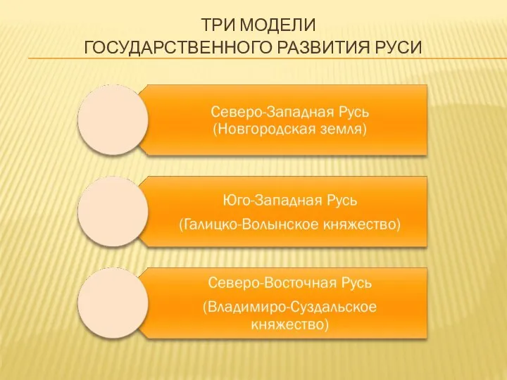 ТРИ МОДЕЛИ ГОСУДАРСТВЕННОГО РАЗВИТИЯ РУСИ