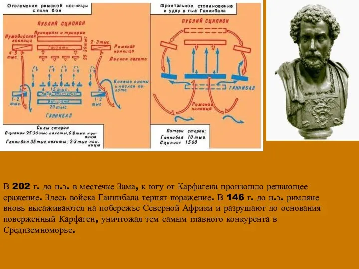 В 202 г. до н.э. в местечке Зама, к югу от Карфагена