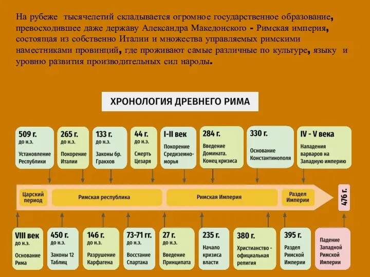 На рубеже тысячелетий складывается огромное государственное образование, превосходившее даже державу Александра Македонского