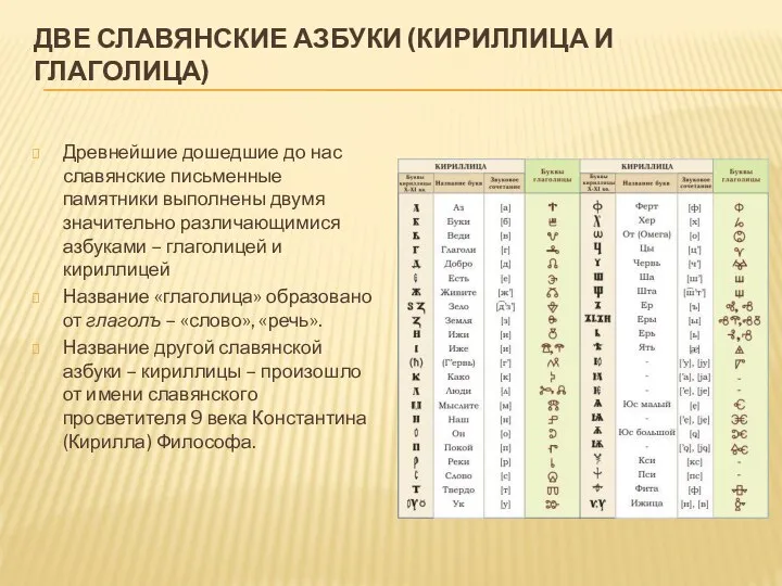 ДВЕ СЛАВЯНСКИЕ АЗБУКИ (КИРИЛЛИЦА И ГЛАГОЛИЦА) Древнейшие дошедшие до нас славянские письменные