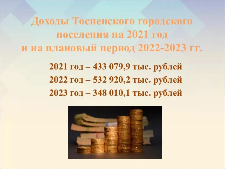 Доходы Тосненского городского поселения на 2021 год и на плановый период 2022-2023