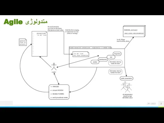 Agile متدولوژی