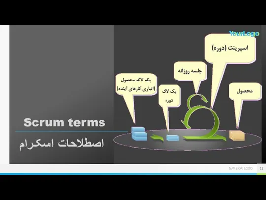 اصطلاحات اسکـرام Scrum terms