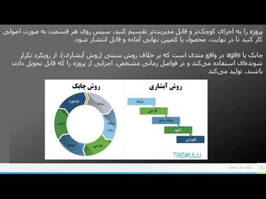 پروژه را به اجزای کوچک‌تر و قابل مدیریت‌تر تقسیم کنید. سپس روی