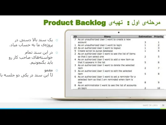 مرحله‌ی اول : تهیه‌ی Product Backlog یک سند بالا دستی در پروژه‌ی