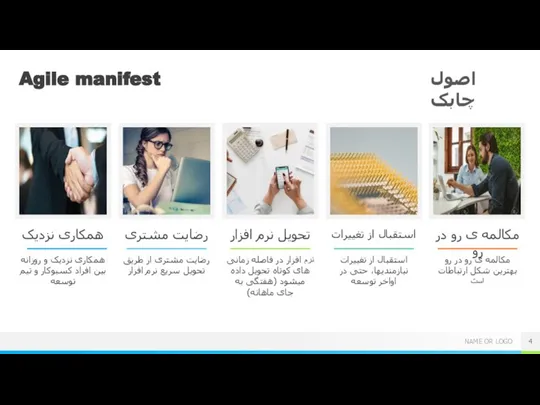 Agile manifest همکاری نزدیک همکاری نزدیک و روزانه بین افراد کسبوکار و