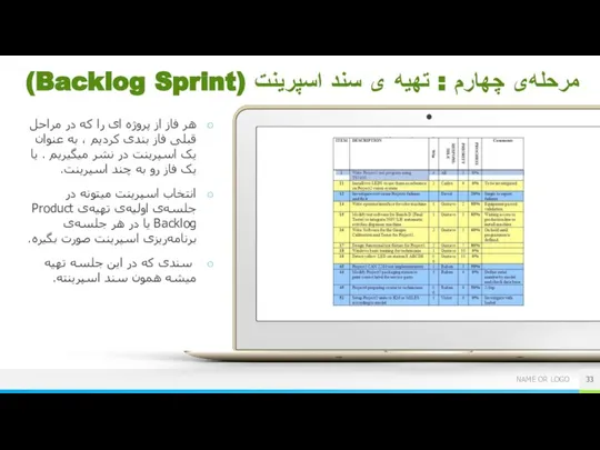 مرحله‌ی چهارم : تهیه ی سند اسپرینت (Sprint Backlog) هر فاز از