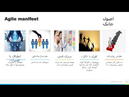 Agile manifest انطباق با تغییرات انطباق با تغییرات محدودیتها به طور منظم