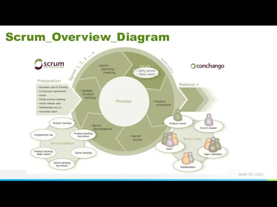 Scrum_Overview_Diagram