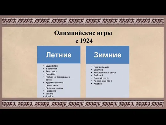 Олимпийские игры с 1924 Лыжный спорт Биатлон Конькобежный спорт Бобслей Санный спорт