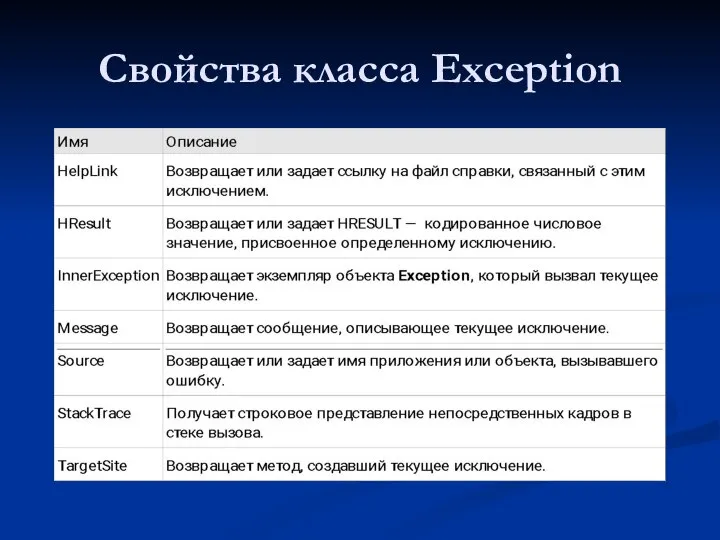 Свойства класса Exception