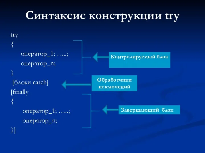 Синтаксис конструкции try try { оператор_1; …..; оператор_n; } [блоки catch] [finally