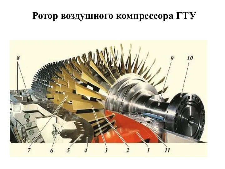 Ротор воздушного компрессора ГТУ
